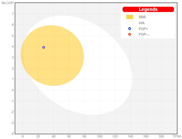 Figure 10.