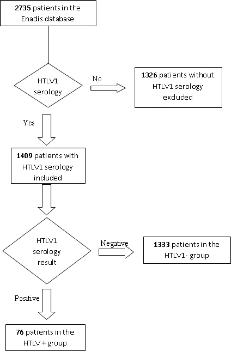 Figure 1.