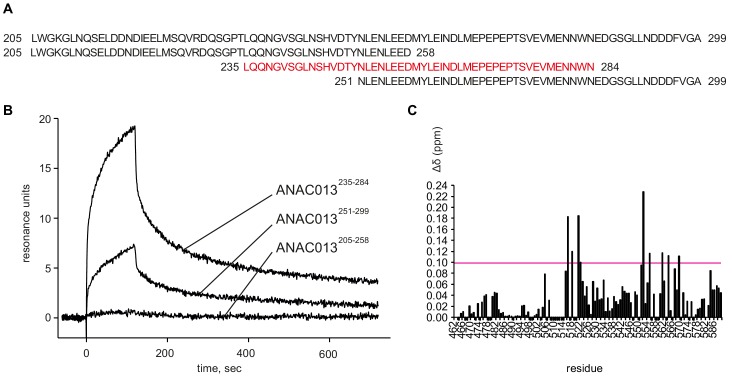 Figure 7—figure supplement 3.