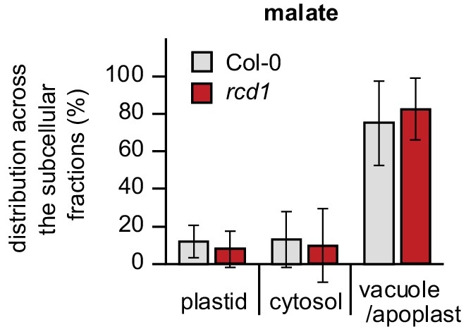 Figure 5—figure supplement 2.