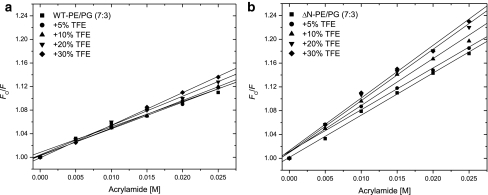 Fig. 4