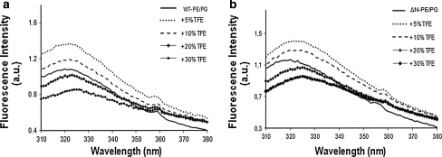 Fig. 3