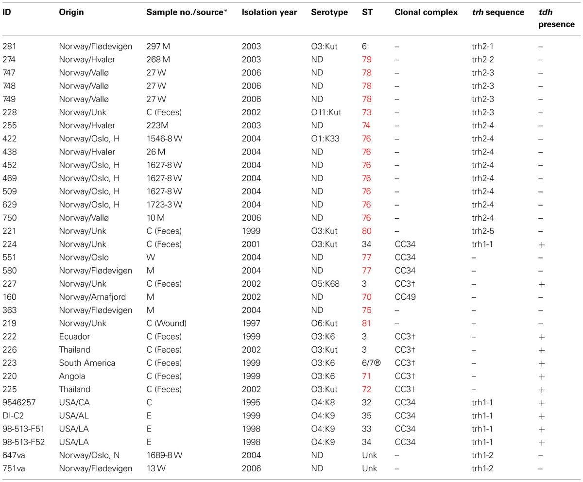 graphic file with name fcimb-03-00107-i0001.jpg