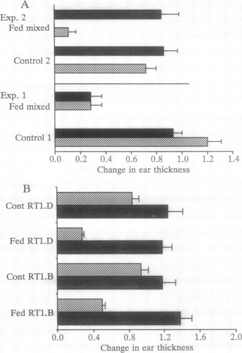 graphic file with name pnas01090-0486-b.jpg