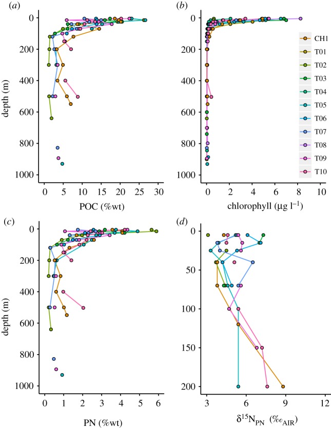 Figure 6.