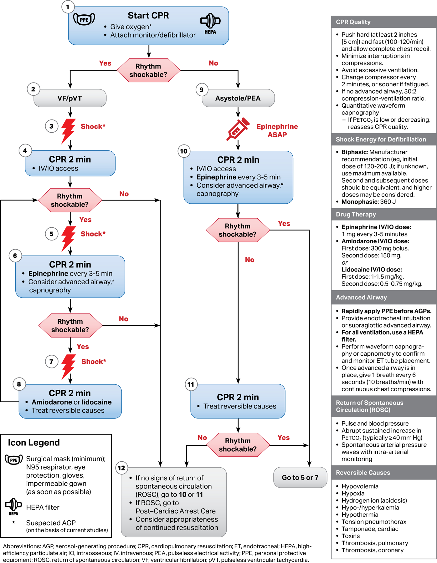 Figure 4: