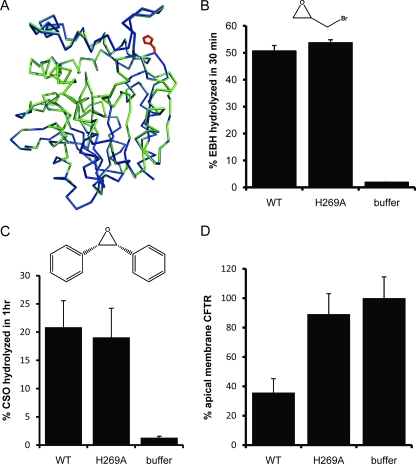 FIG. 7.