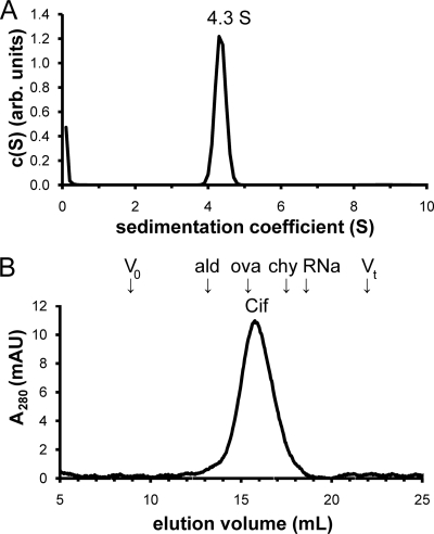 FIG. 4.