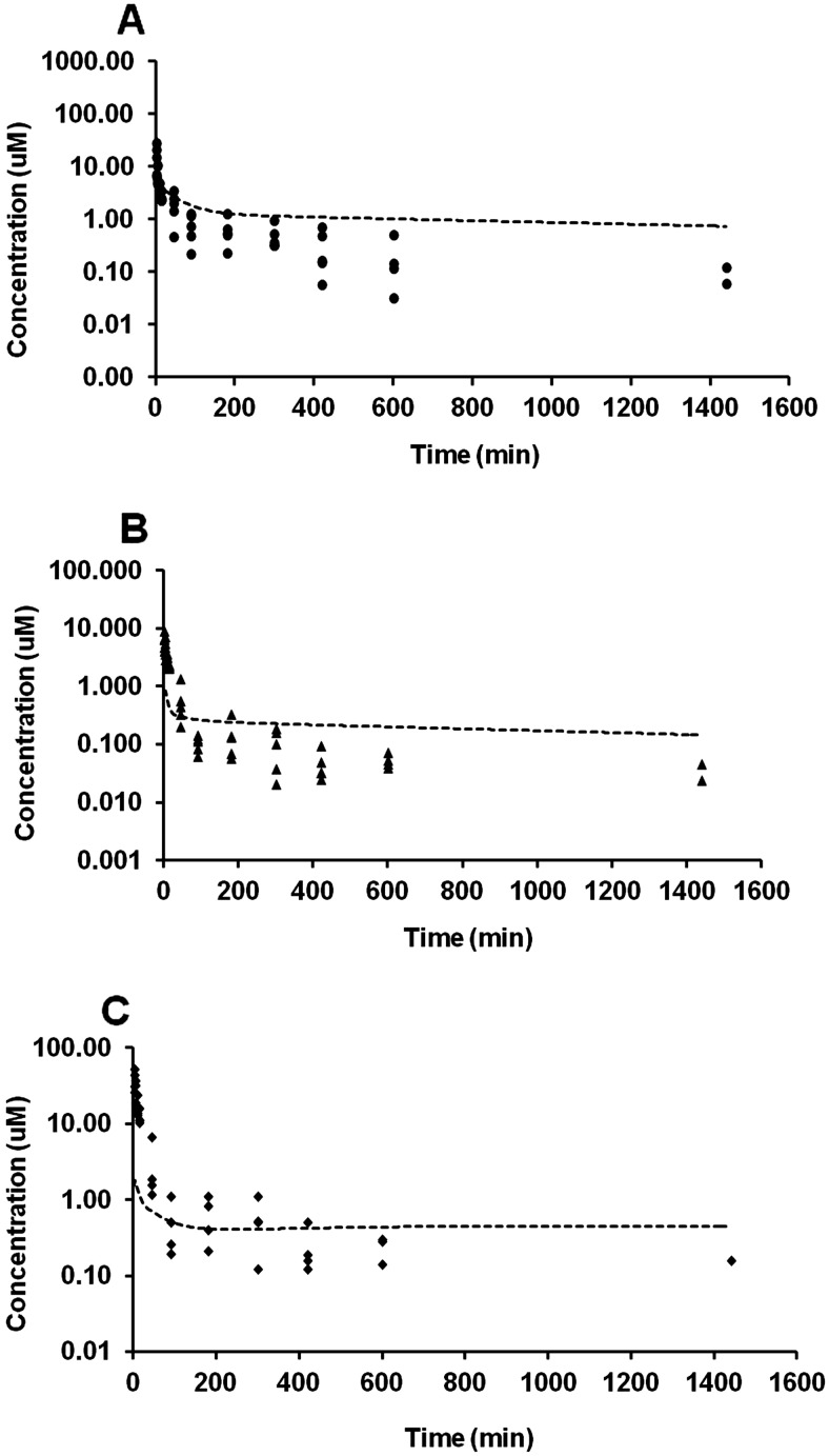 Fig. 5.