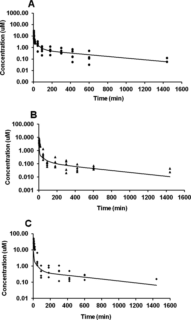 Fig. 6.