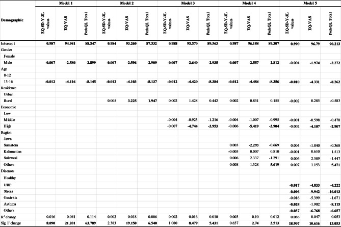 graphic file with name 12889_2023_16003_Fig2_HTML.jpg