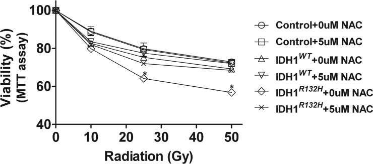 Fig. 6.