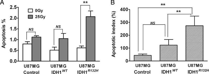 Fig. 4.