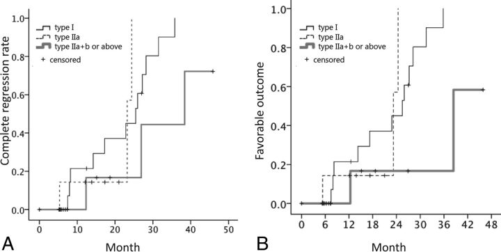 Fig 4.