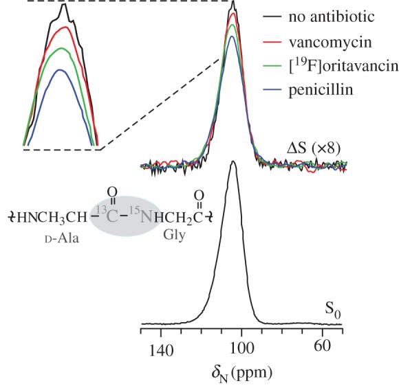 Figure 7.