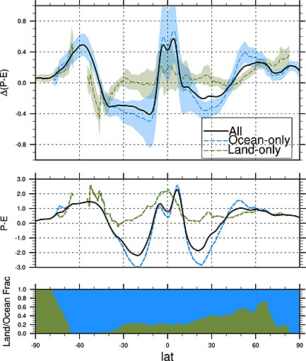 grl53101-fig-0001