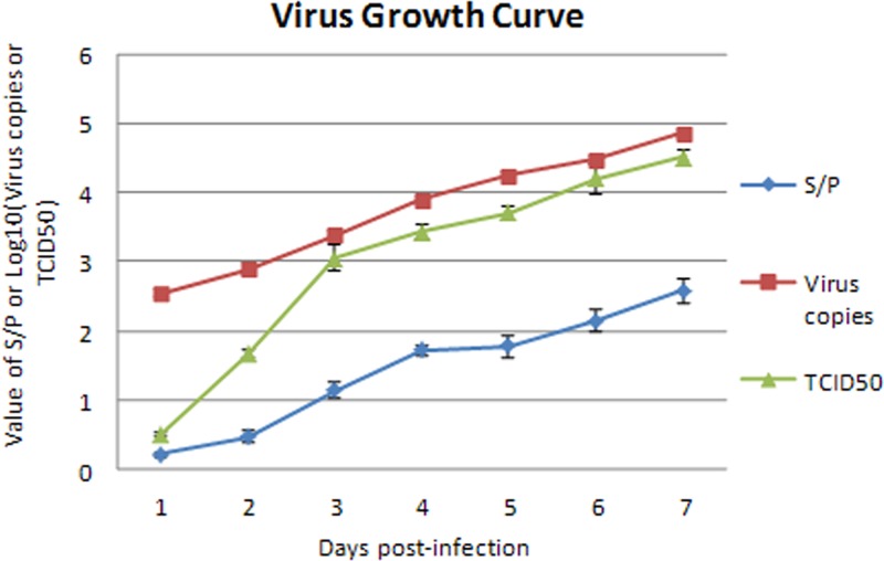 Fig 4