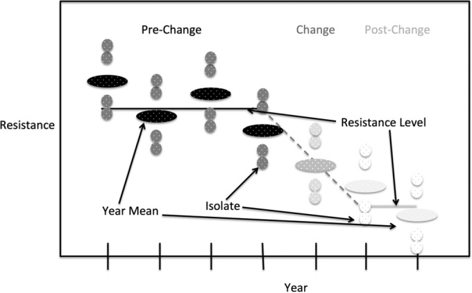 FIG 1