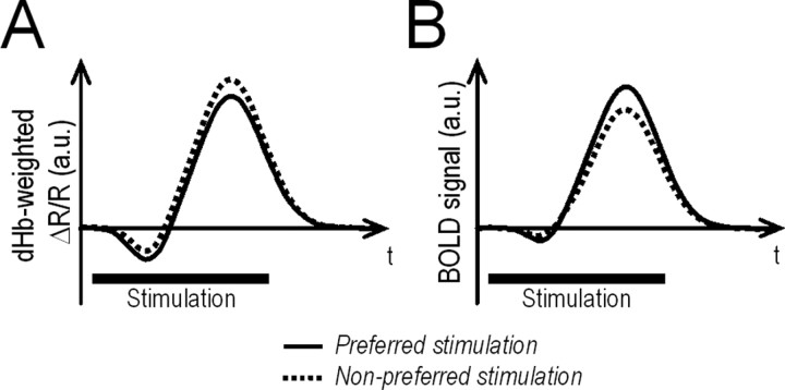 Figure 9.