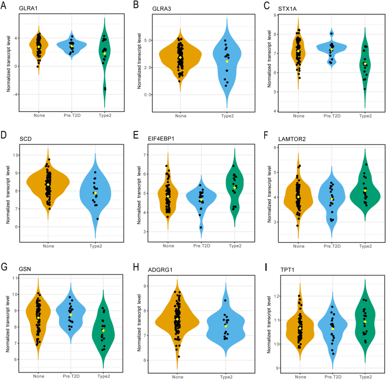 Figure 5