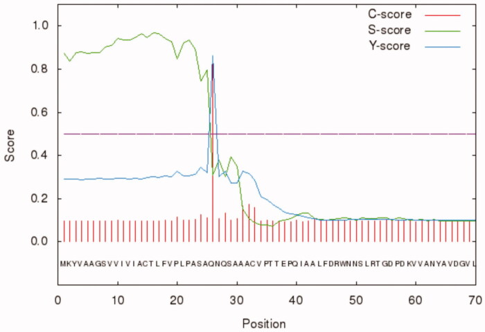 Figure 2.