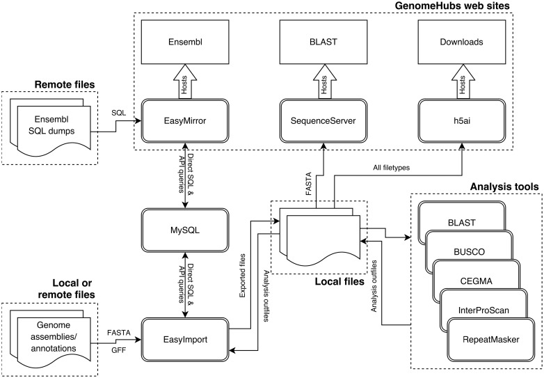 Figure 1.