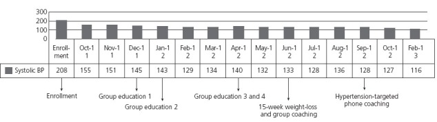 graphic file with name gahmj.2013.015.g004.jpg