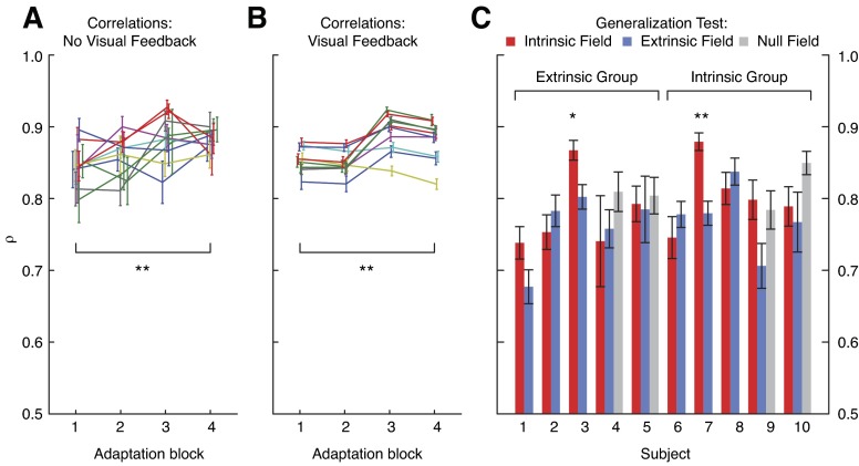 Fig. 12.