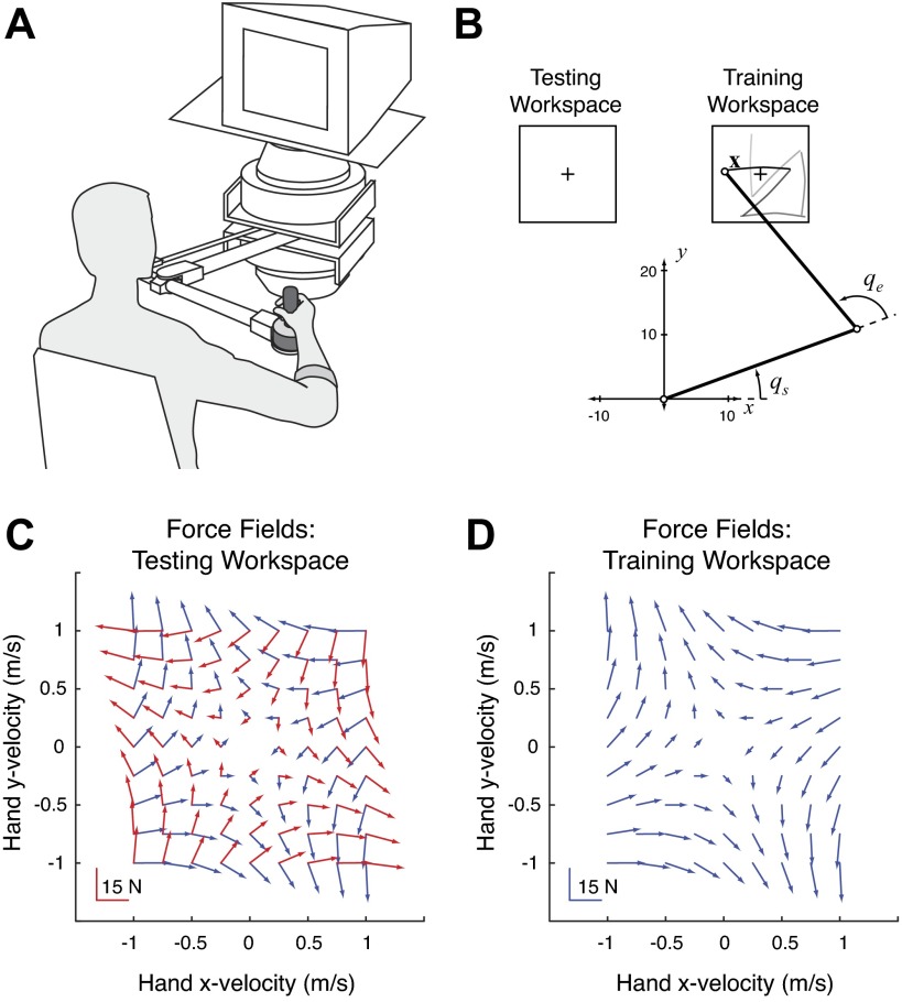 Fig. 3.