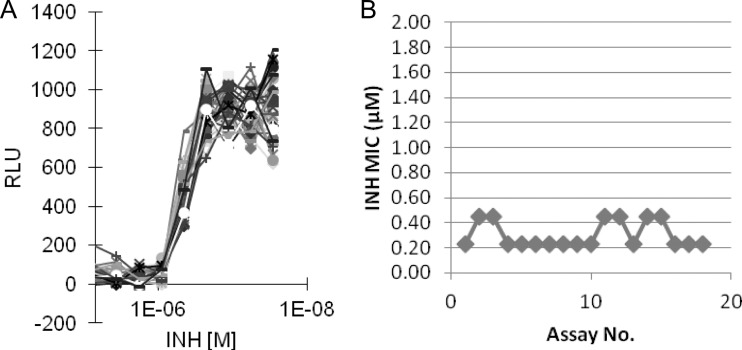 FIG 3