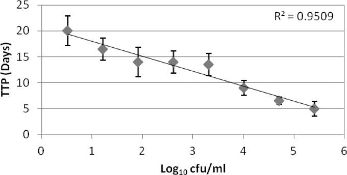 FIG 5