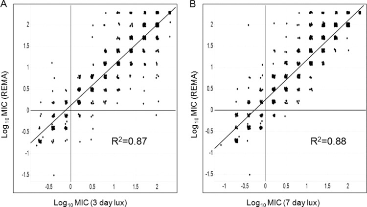 FIG 4