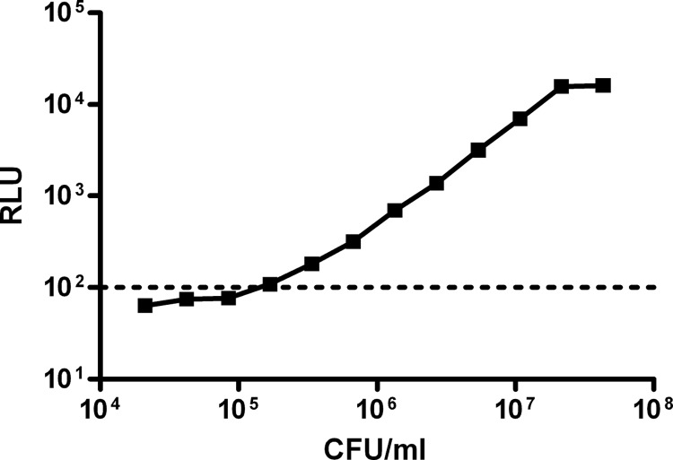 FIG 1