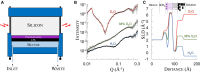 Figure 2.