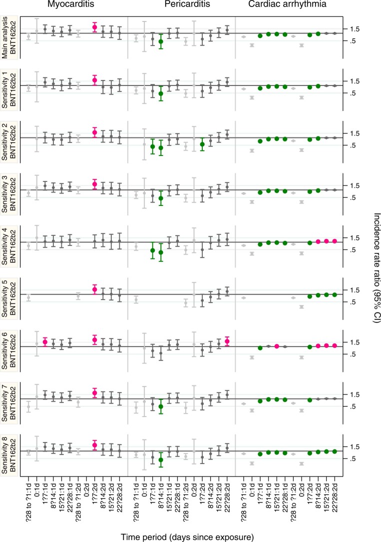 Extended Data Fig. 2