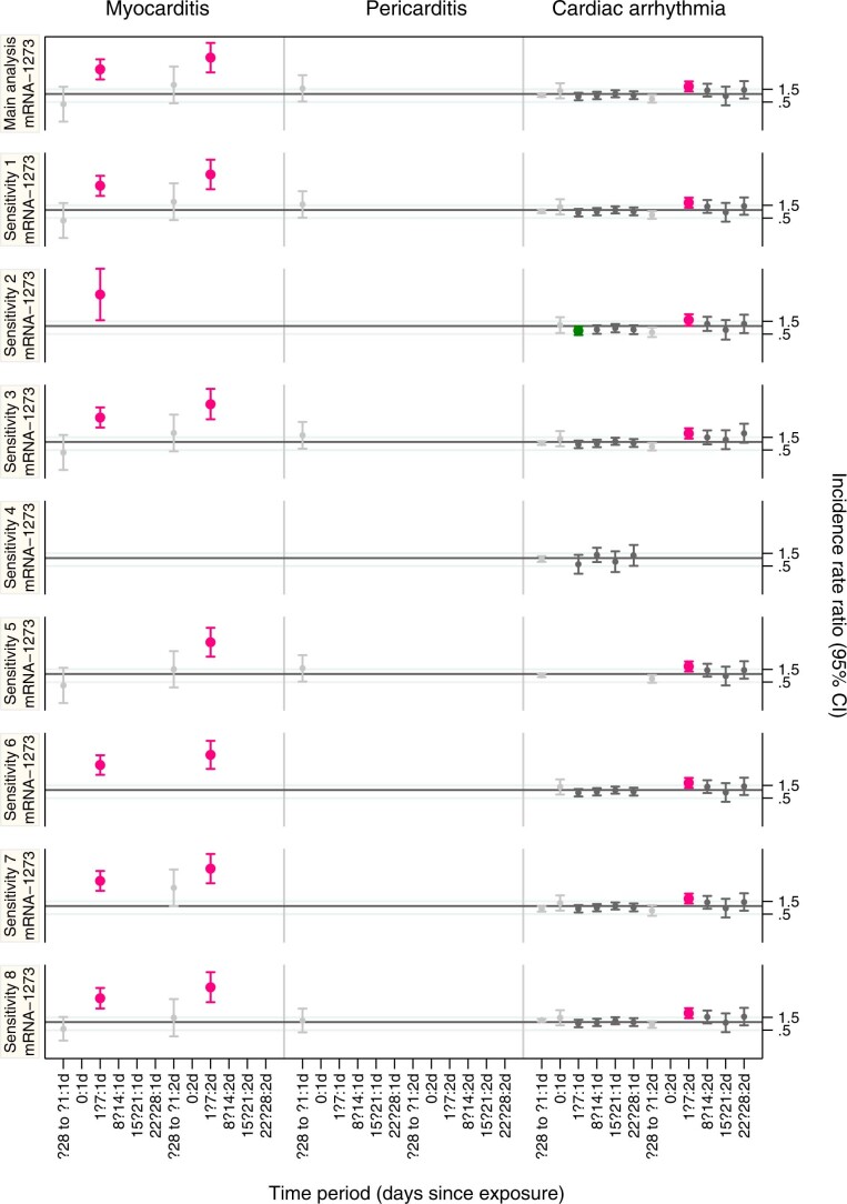 Extended Data Fig. 3