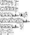 Extended Data Fig. 6