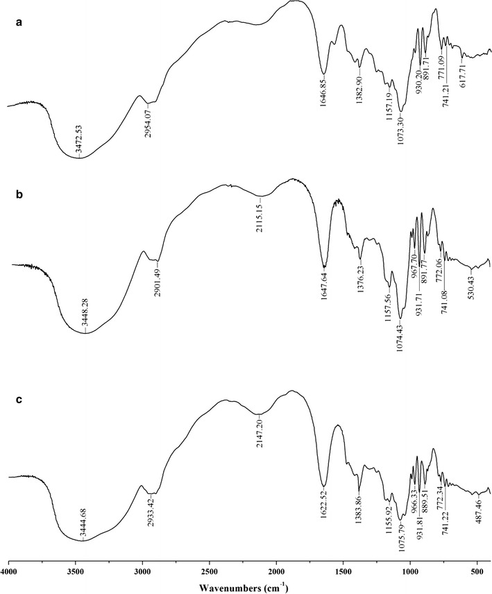 Fig. 6