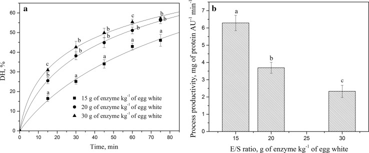 Fig. 3