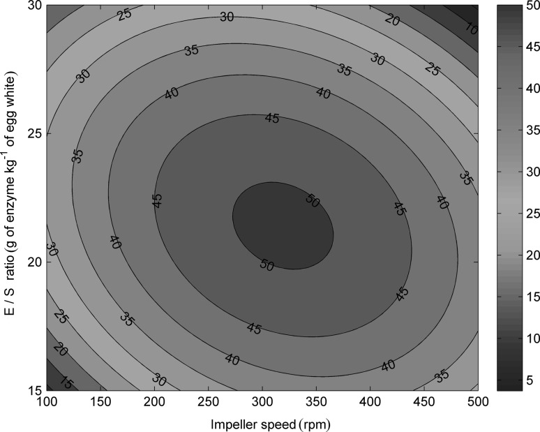 Fig. 6