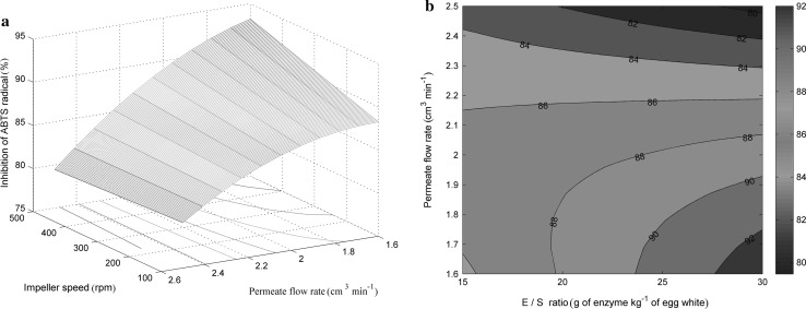 Fig. 4