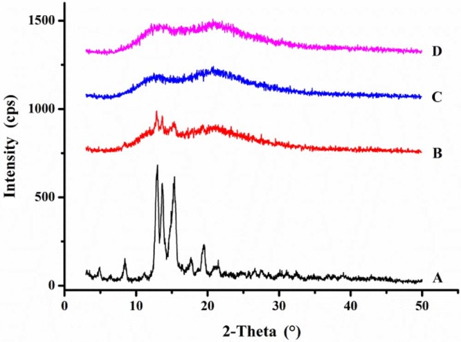 Fig. 4