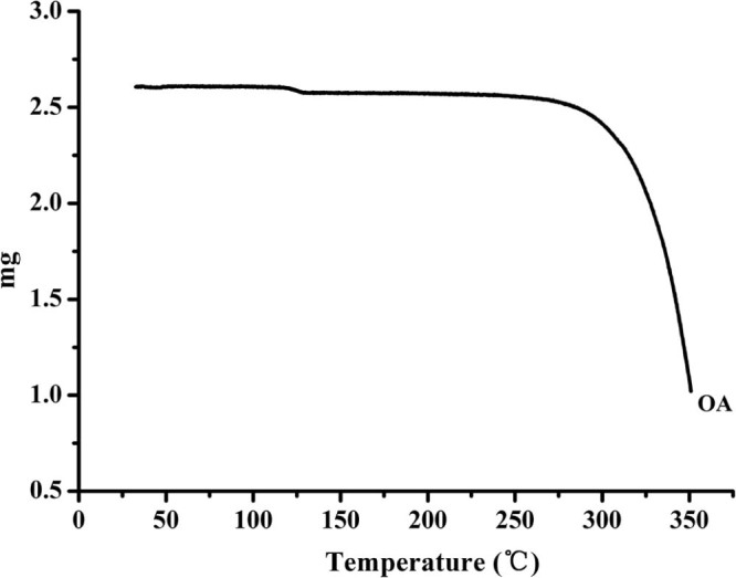 Fig. 2