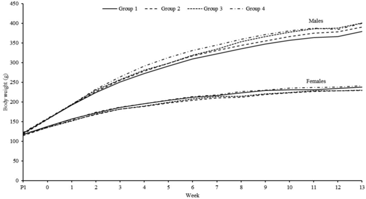 Figure 1