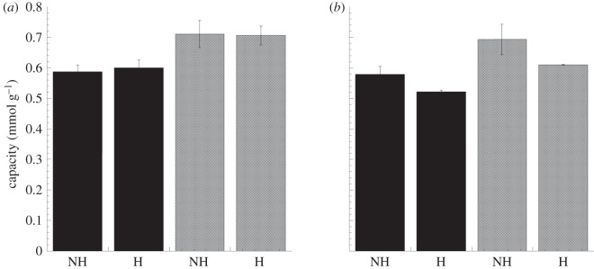 Figure 3.