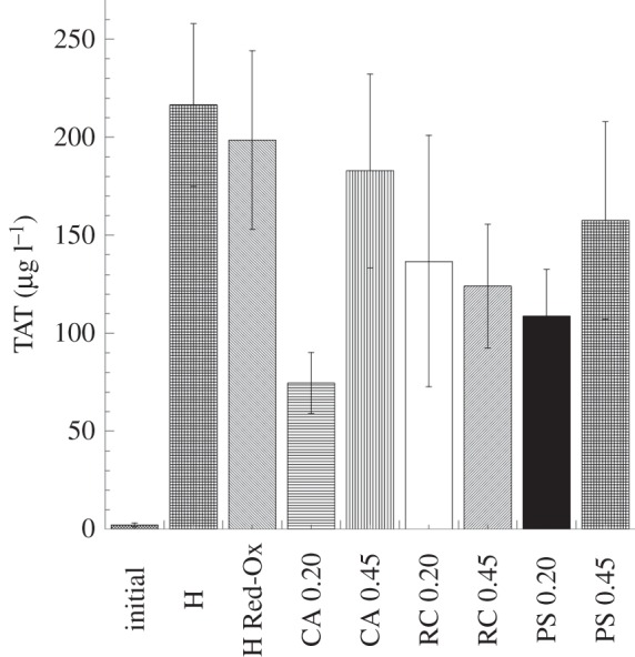 Figure 6.