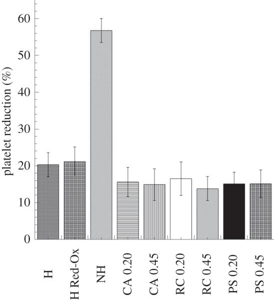 Figure 4.