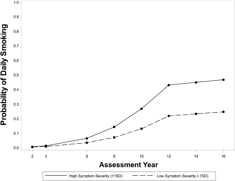 Figure 2.