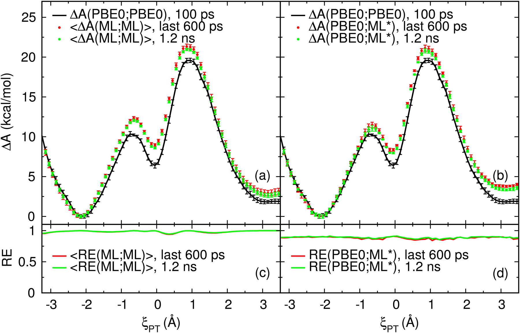 Figure 5: