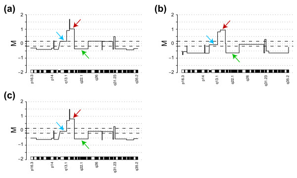 Figure 10